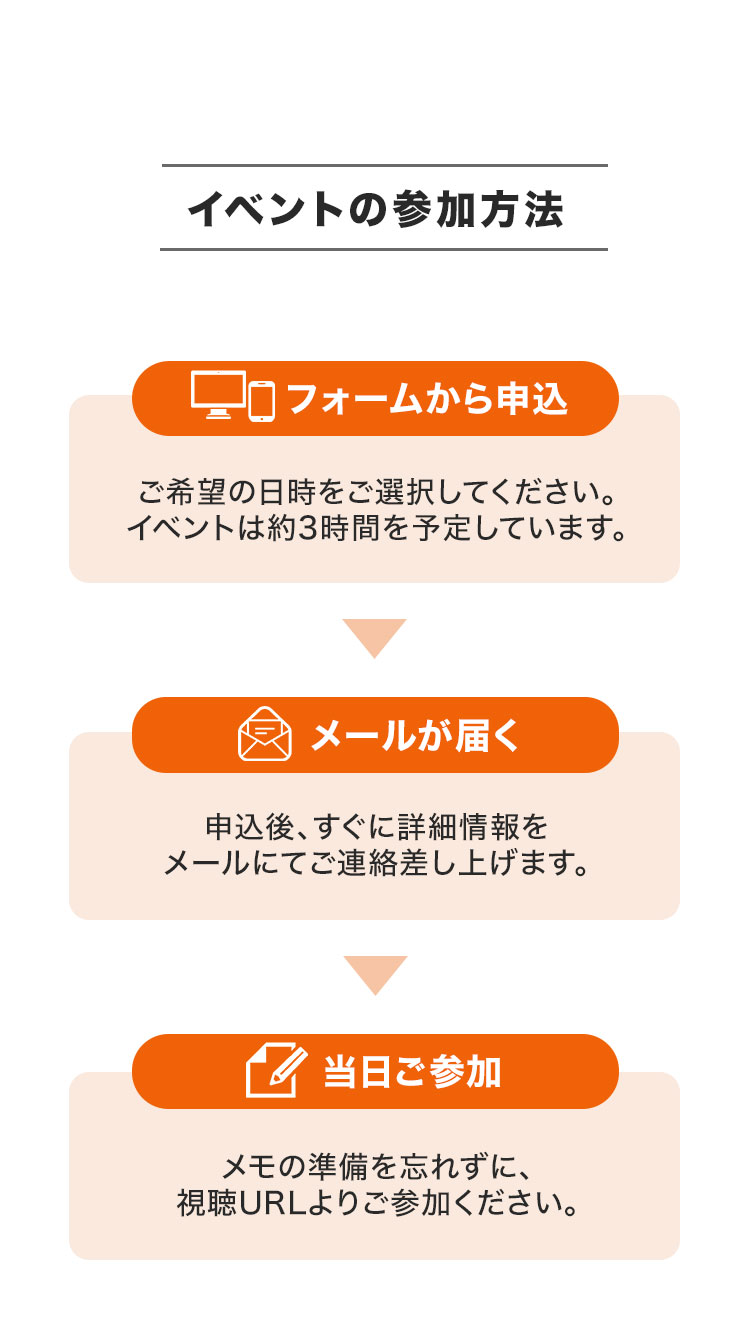 イベントの参加方法